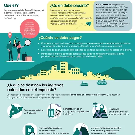 Apartmán A 5 Minutos Del Centro Y Playa Sitges