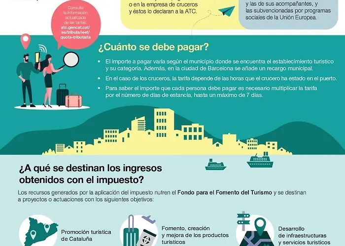 Apartmán A 5 Minutos Del Centro Y Playa Sitges